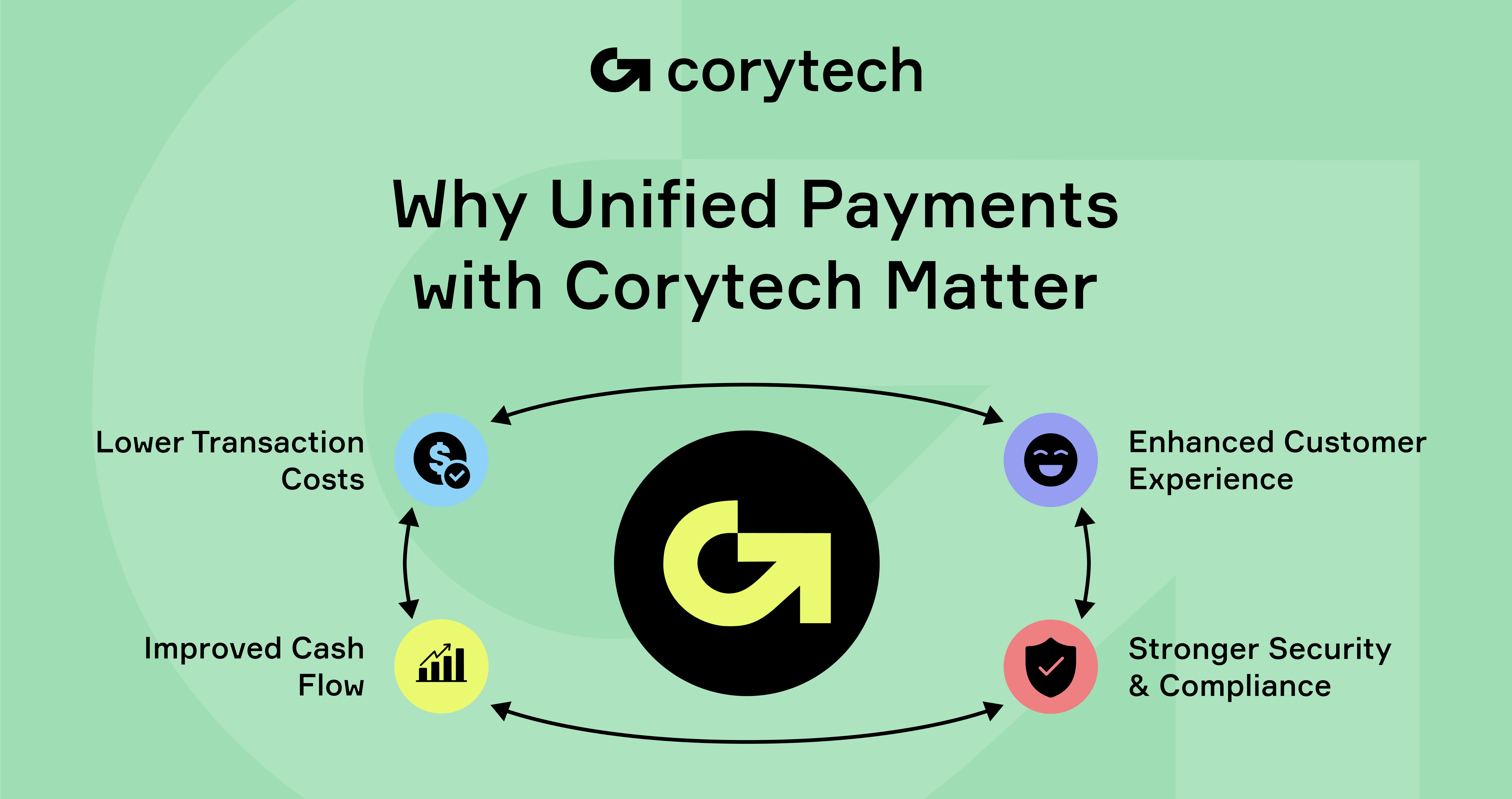 Benefits of unified payment system